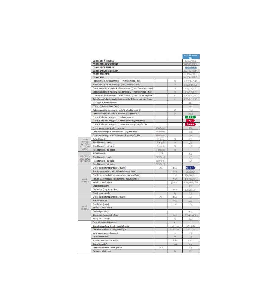 Climatizzatore Aryal 10000 BTU