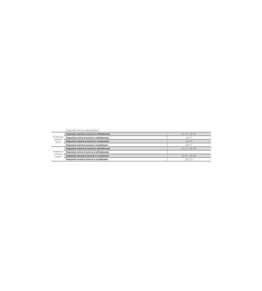 Climatizzatore Aryal 10000 BTU