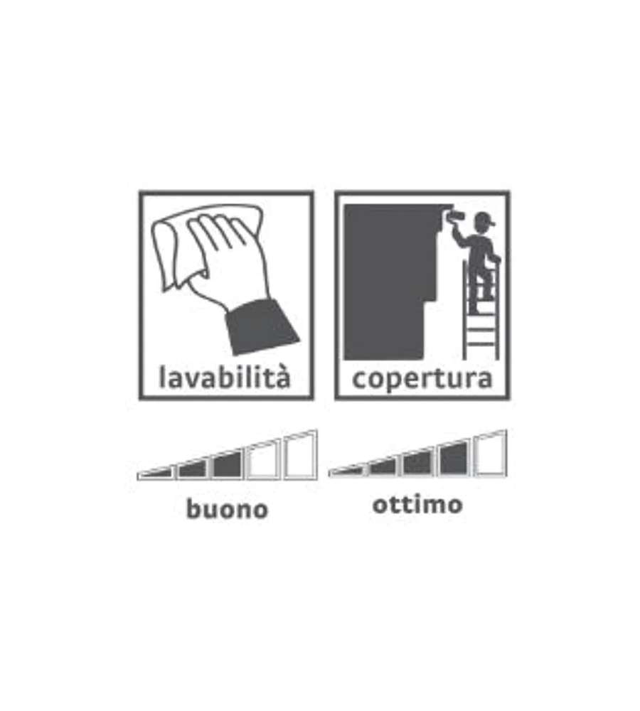 Max Meyer Pittura Murale Lavabile Bianca Opaca 14L - Finitura Pregiata