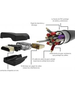 Metronic Cavo HDMI ad alta velocità maschio/maschio 3 m nero