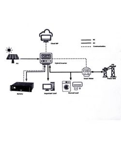 Batteria al Litio per Inverter Fotovoltaici 4.8 KWh (48V 100Ah)