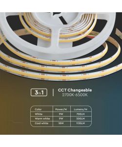 V-TAC Striscia LED SMD2835 120 LED/m 18W/m Doppio PCB 5m 24V 3in1 IP20 8mm