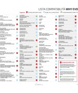 WHY EVO Telecomando multifrequenza 4 pulsanti Bianco Magnolia 10-30m