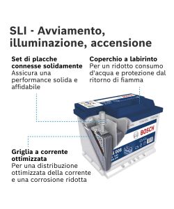 Bosch Batteria Auto S4008 74Ah 680A 12V - Pronta all'Uso