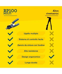 Rapid Rivettatrice Manuale RP100 Blu - Ergonomica per Rivetti 3,2-4,8 mm
