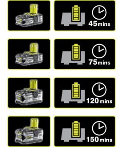 Ryobi Potatore Estensibile a Batteria 18V ONE+ Verde 20cm fino a 2,9m