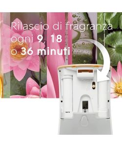 Glade Ricarica Profumatore Automatico Spray Relaxing Zen 269 ml