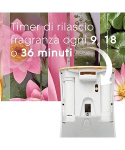 Glade Profumatore Automatico Ambienti con Sensore Relaxing Zen 269 ml