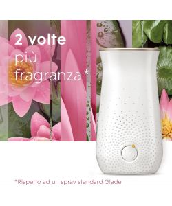 Glade Profumatore per Ambienti Relaxing Zen con Ricarica 269 ml
