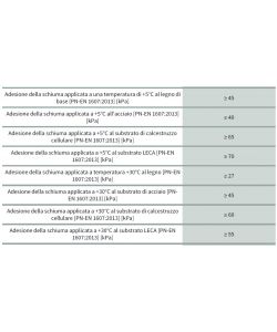 Tytan Schiuma Poliuretanica Manuale Multiuso - Gialla - 750ml