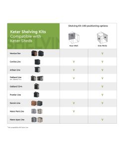 Scaffale Shelving Kit 100 Keter