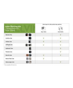 Scaffale Shelving Kit 100 Keter