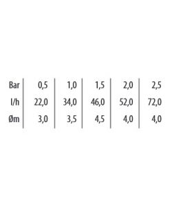Claber Microirrigatore 360 regolabile 5 pz