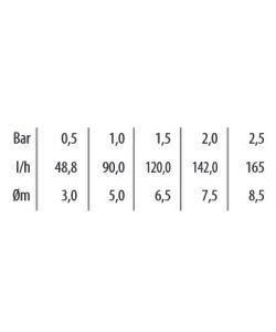 Claber Microirrigatore 360 regolabile 5 pz