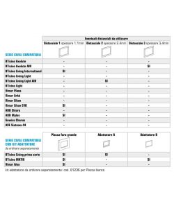 Beghelli Placca Interruttore Lite 3FR Bianca Dom-e - Controllo Colori