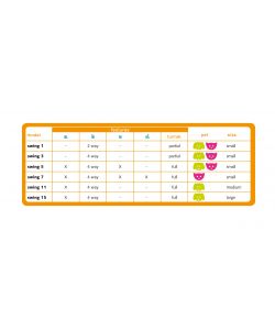Ferplast Portina per Gatti e Cagnolini - Bianca - 22.5x25.2 cm