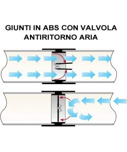 La Ventilazione Giunto Antiritorno d.125 mm Bianco con Valvola a Farfalla