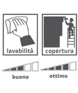 Max Meyer Pittura Murale Lavabile Bianca Opaca 14L - Finitura Pregiata