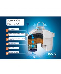 Laica Filtro Bi-Flux a Carbone Attivo per Caraffa Filtrante - 6 Pezzi