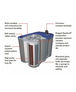 Batteria Optima Bluetop 75Ah 975A =1Pz