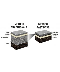 Supporto Pavimento 1100x750 mm Erba Sintetica Pavimentazioni Resistente Gelo