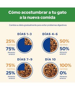 Purina Cat Chow Cibo Umido Gatti Sterilizzati Agnello in Salsa 85 g